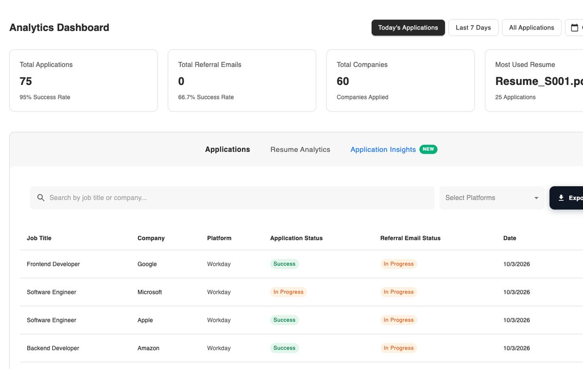 LazyApply analytics dashboard on a new account showing 75 total applications, 95% success rate and rows of developer roles at Google, Microsoft, Apple and Amazon