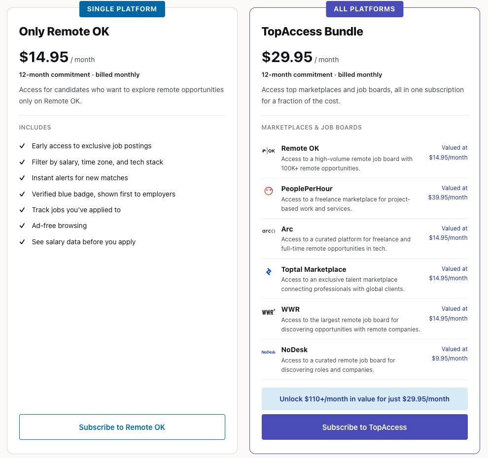Remote OK plans page: Only Remote OK $14.95 per month, 12-month commitment, billed monthly; TopAccess Bundle $29.95 per month, 12-month commitment, with partner platforms Remote OK, PeoplePerHour, Arc, Toptal Marketplace, WWR and NoDesk