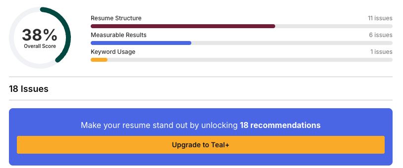 Teal resume analyzer: 38% overall score, 18 issues across resume structure, measurable results and keyword usage, and a prompt to unlock 18 recommendations with Teal+